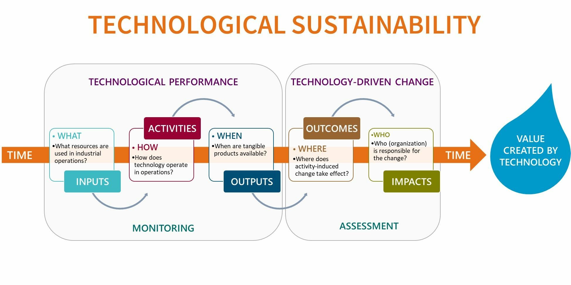 Technological_sustainability